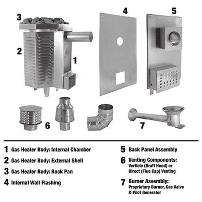 Scandia 40K BTU Gas Sauna Heater - Stash Shack Haven