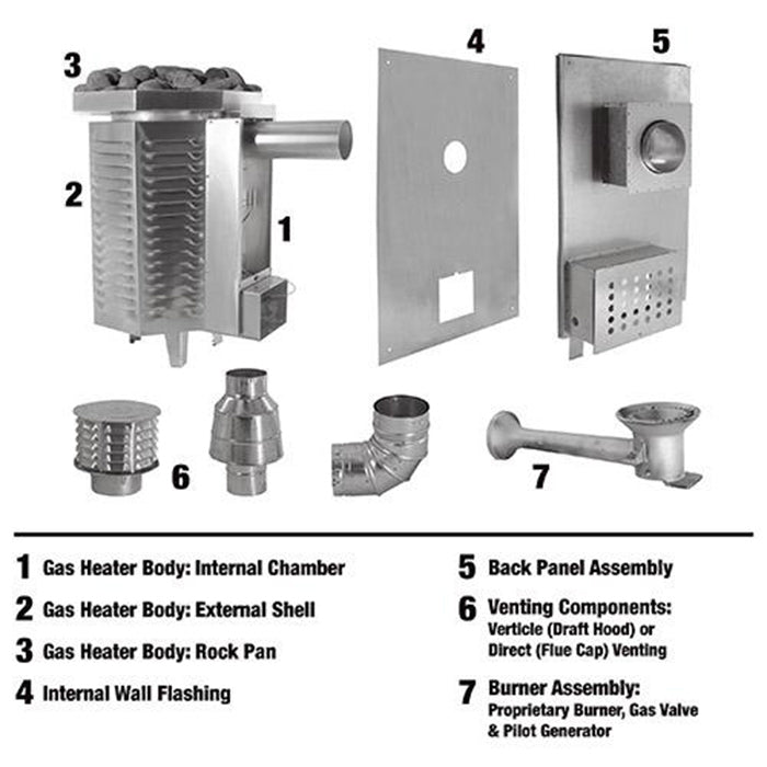 Scandia 80K BTU Gas Sauna Heater - Stash Shack Haven